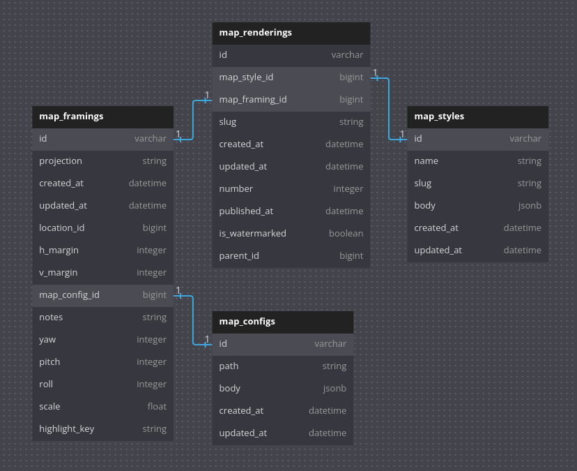 The making of Super Map World - Part 2. Core Architecture