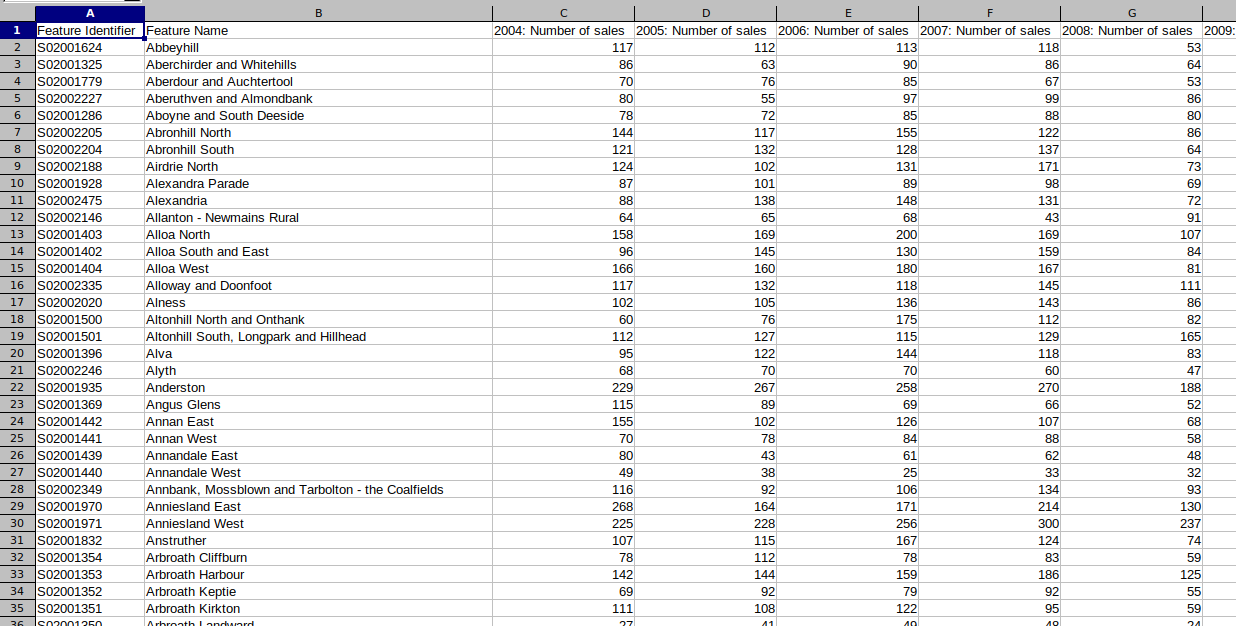 Choropleth mapping house sale prices - Part 1. Data Prep