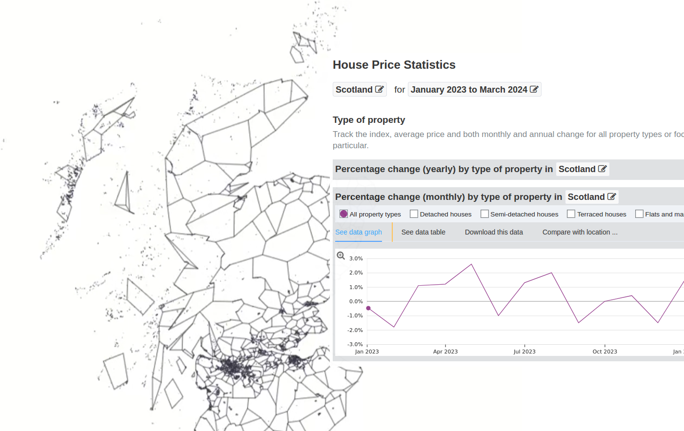 Choropleth mapping house sale prices - Part 1. Data Prep